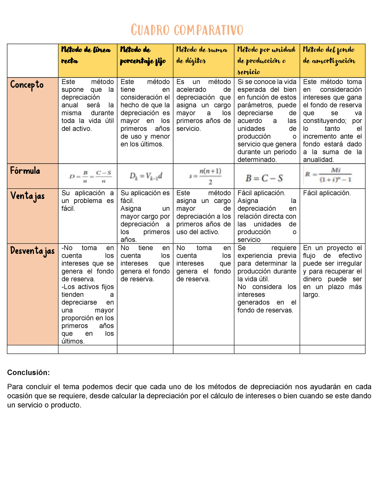 Método De Depreciación Para Determinar El Valor De Un Activo En Una Empresa Método De Línea 4823