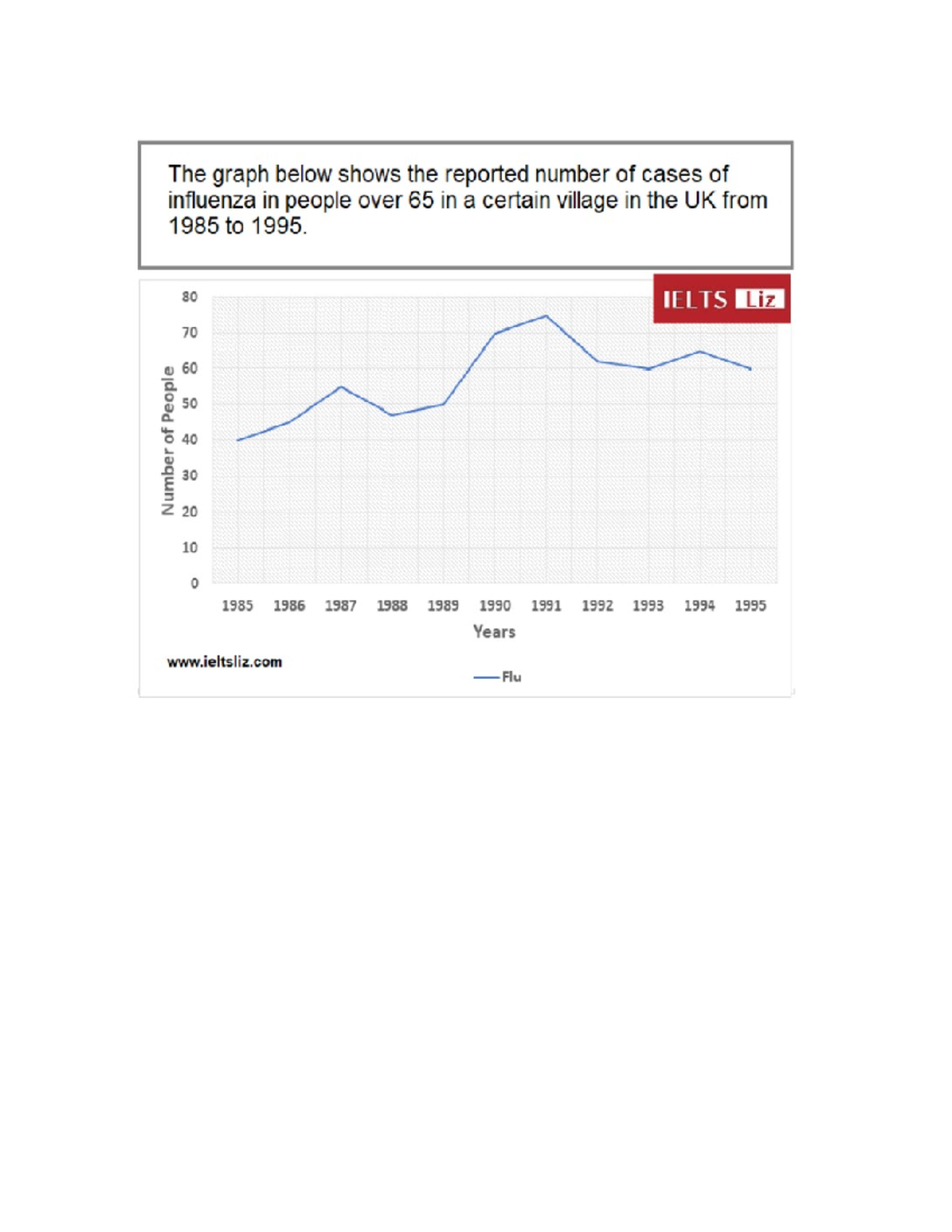 Line graph - IELTS Writing Task 1 - Academic English - Reading and ...