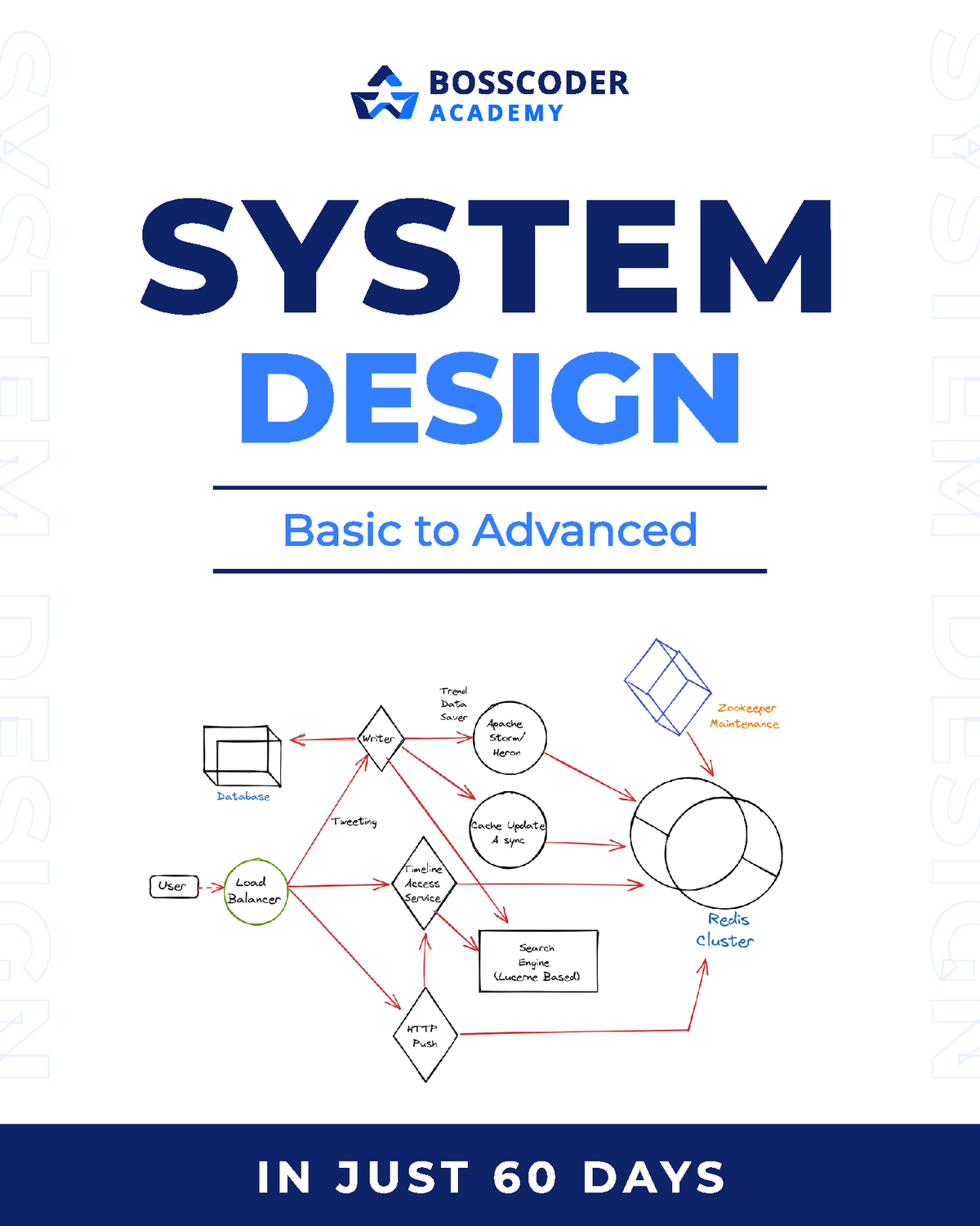 System Design Roadmap 1693053918 - Bachelors Of Commerce - System ...