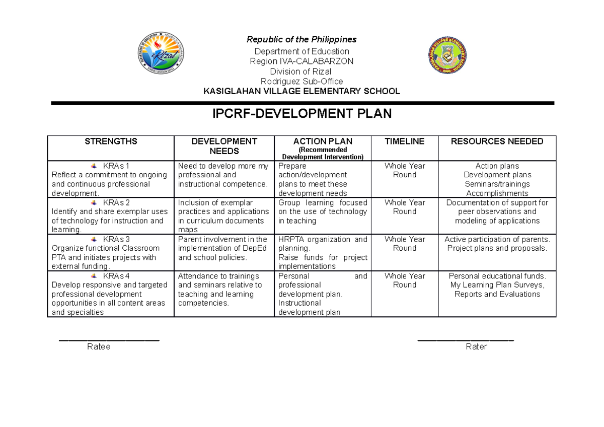 Individual Development Plan For Teachers Deped 2020 Template