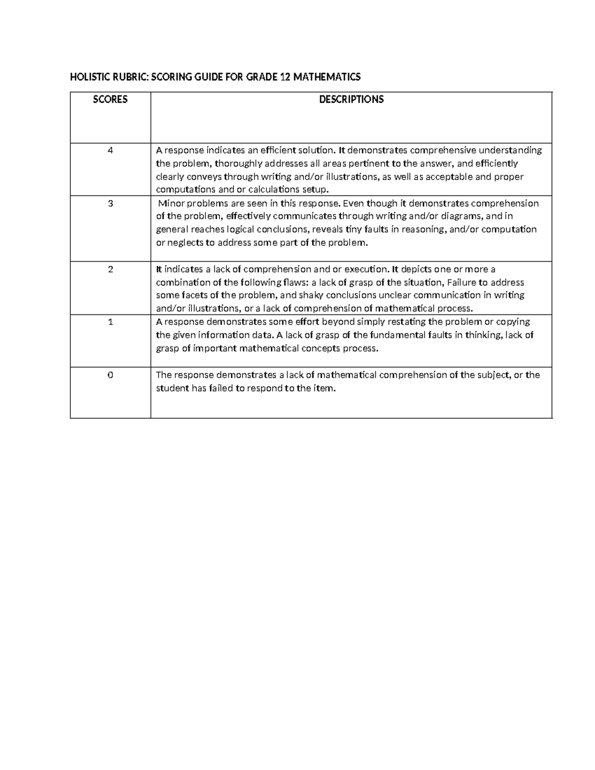 Holistic Scale - HOLISTIC RUBRIC: SCORING GUIDE FOR GRADE 12 ...