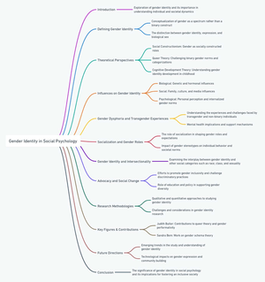 Mind map for the topic -Handling Suspects in Forensic Psychology ...