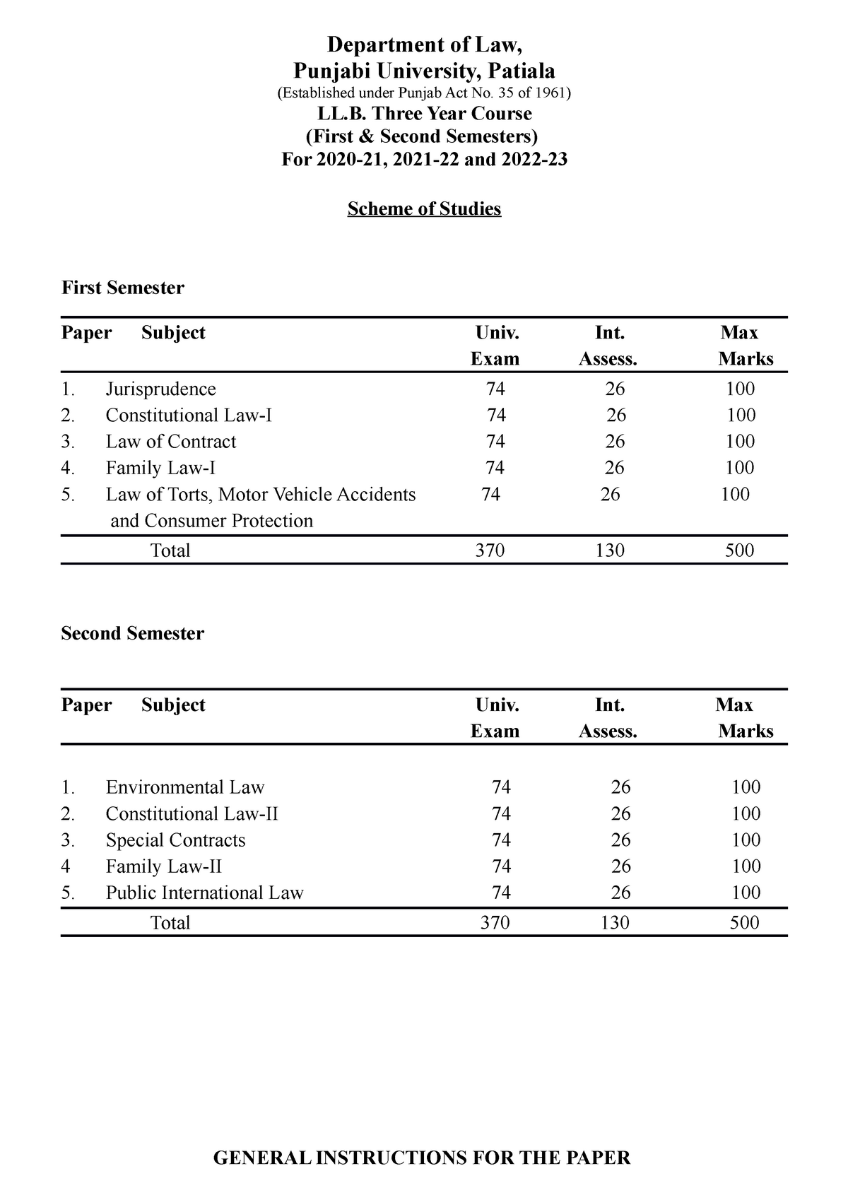 LL.B( Three YEAR Course) Part-I(Sem I&II) - Department Of Law, Punjabi ...