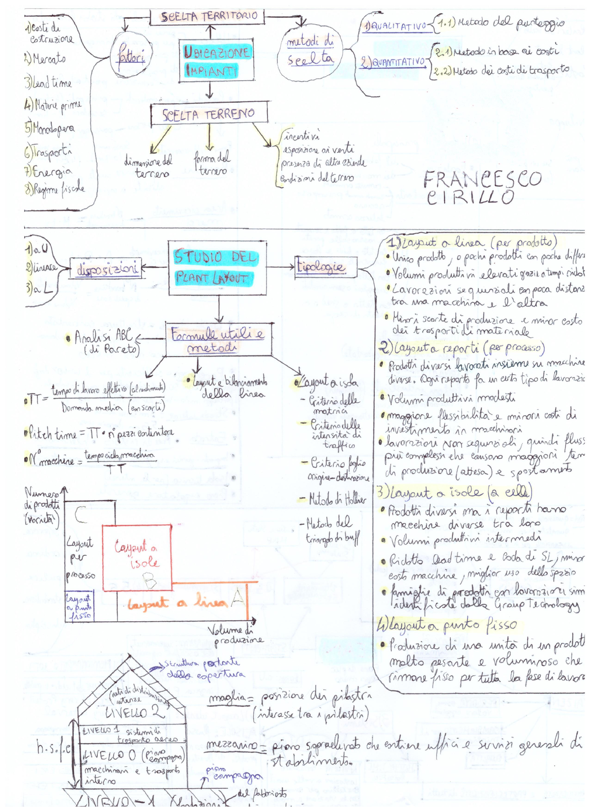 Schemi 1 Merged - Riassunto Ingegneria Gestionale - Studocu