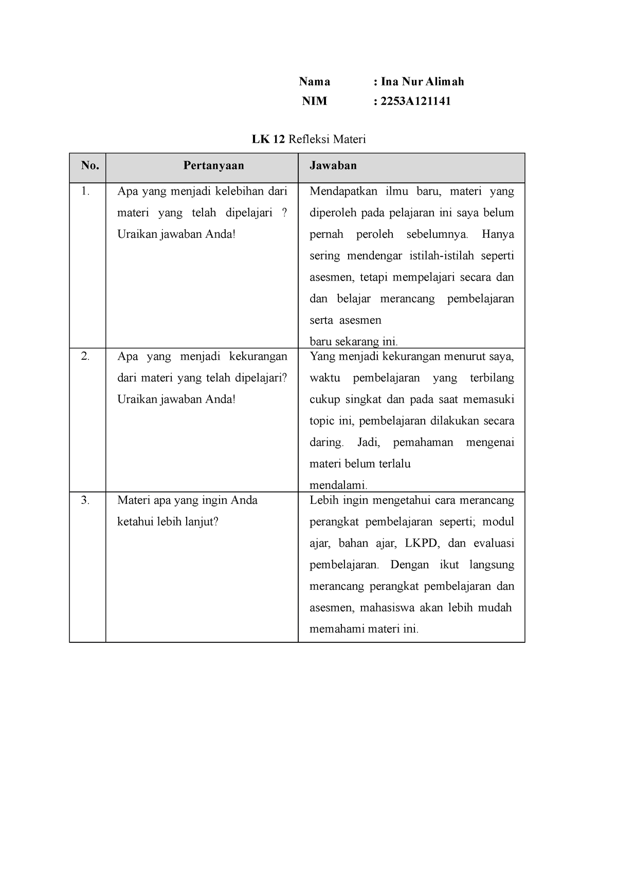 Tugas LK 12 - Lk Lembar - Nama : Ina Nur Alimah NIM : 2253A LK 12 ...