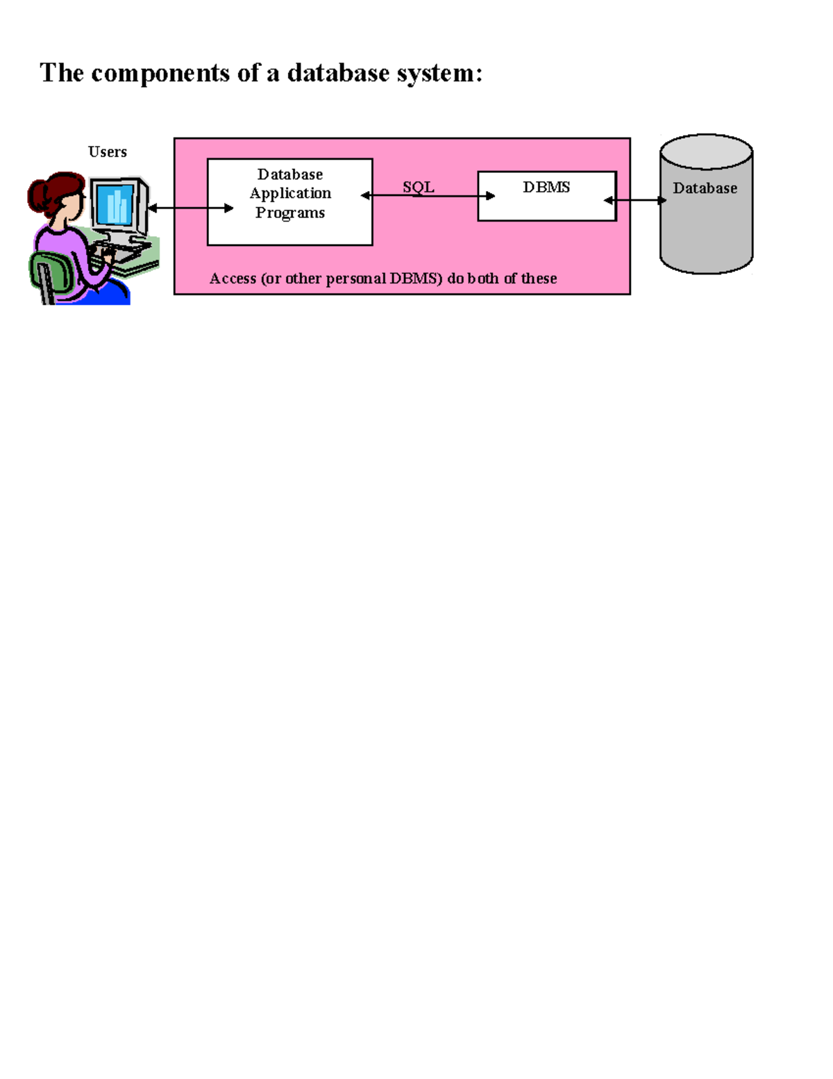 Components of a Database System - Course Handout 4 - The components of ...