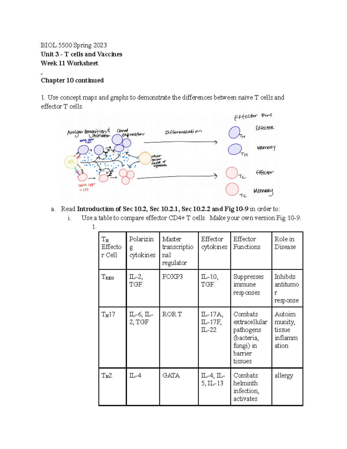 Week 11 Worksheet - BIOL 5500 Spring 2023 Unit 3 - T cells and Vaccines ...