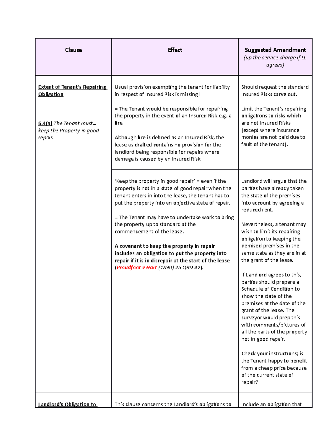 Clauses and license to assign- W12 Part 2 - Clause Effect Suggested ...