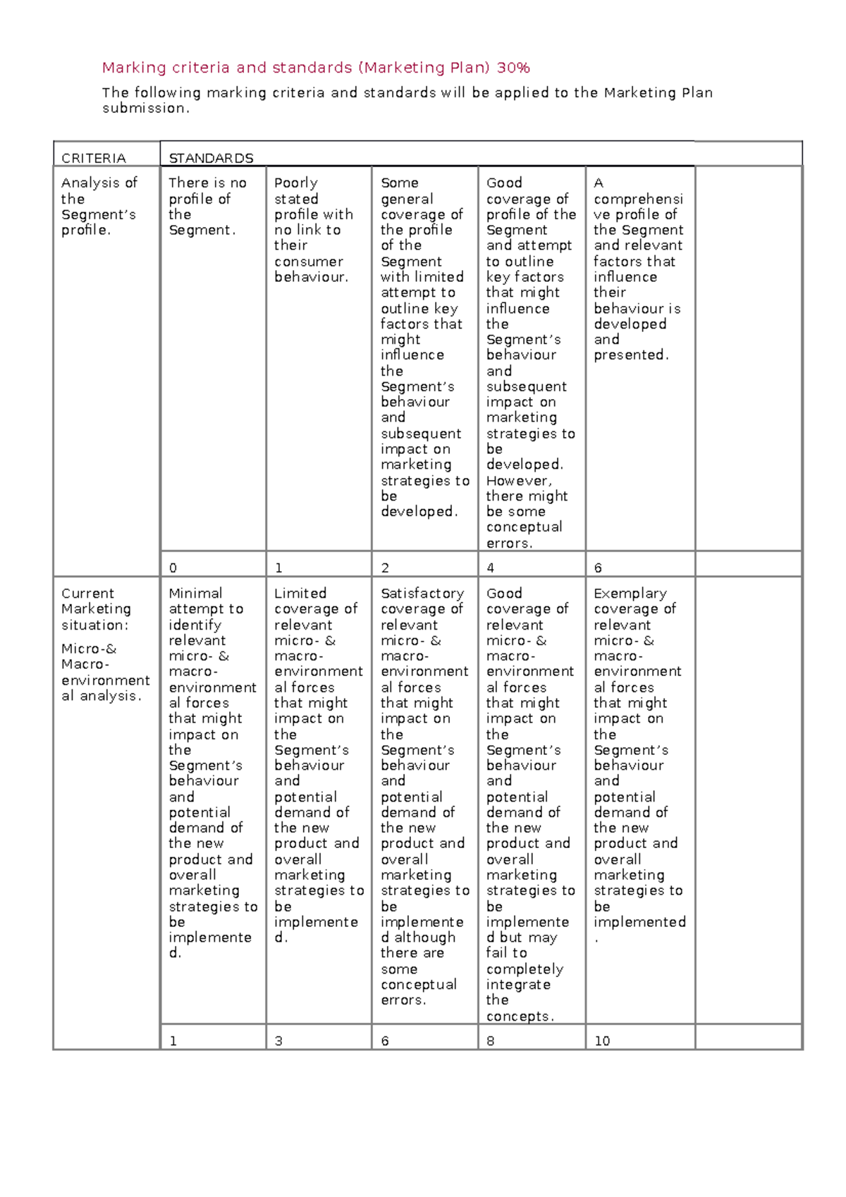 criteria-marking-criteria-and-standards-marketing-plan-30-the