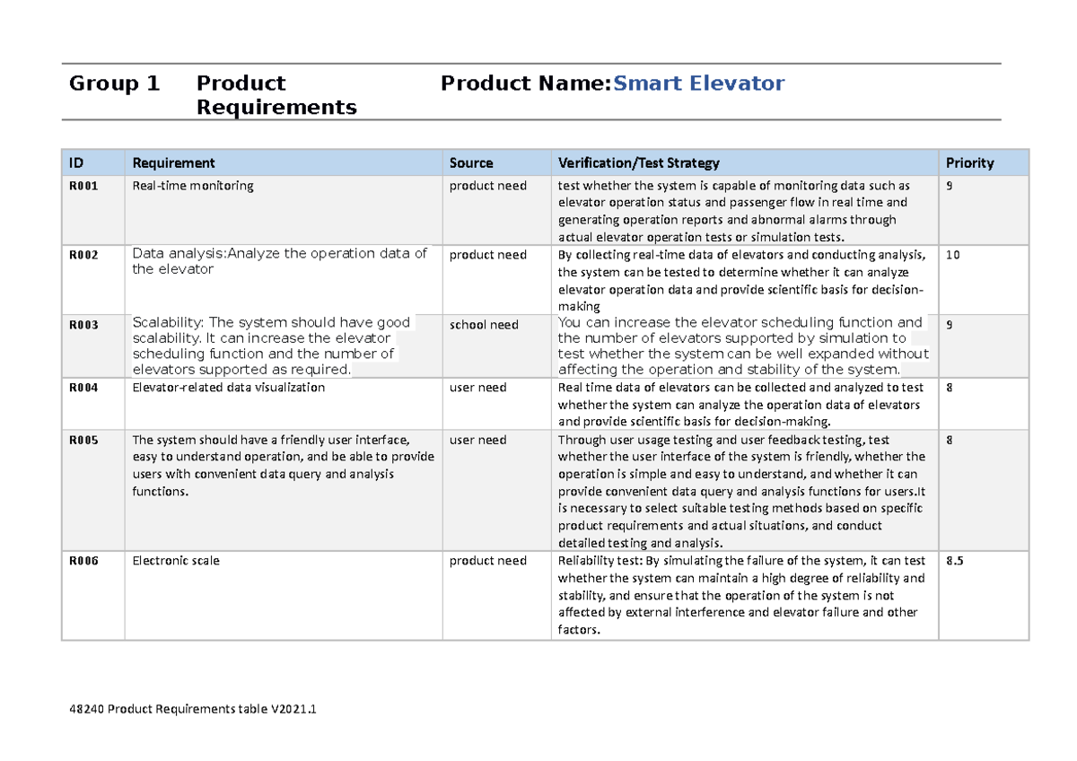 Product Requirements Table - Group 1 Product Requirements Product Name ...
