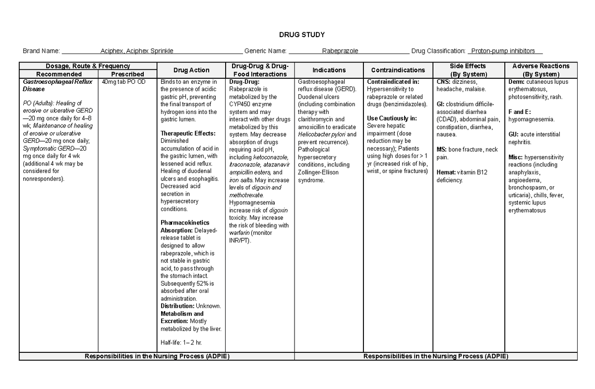 drug-study-in-surgery-ward-bs-nursing-drug-study-brand-name