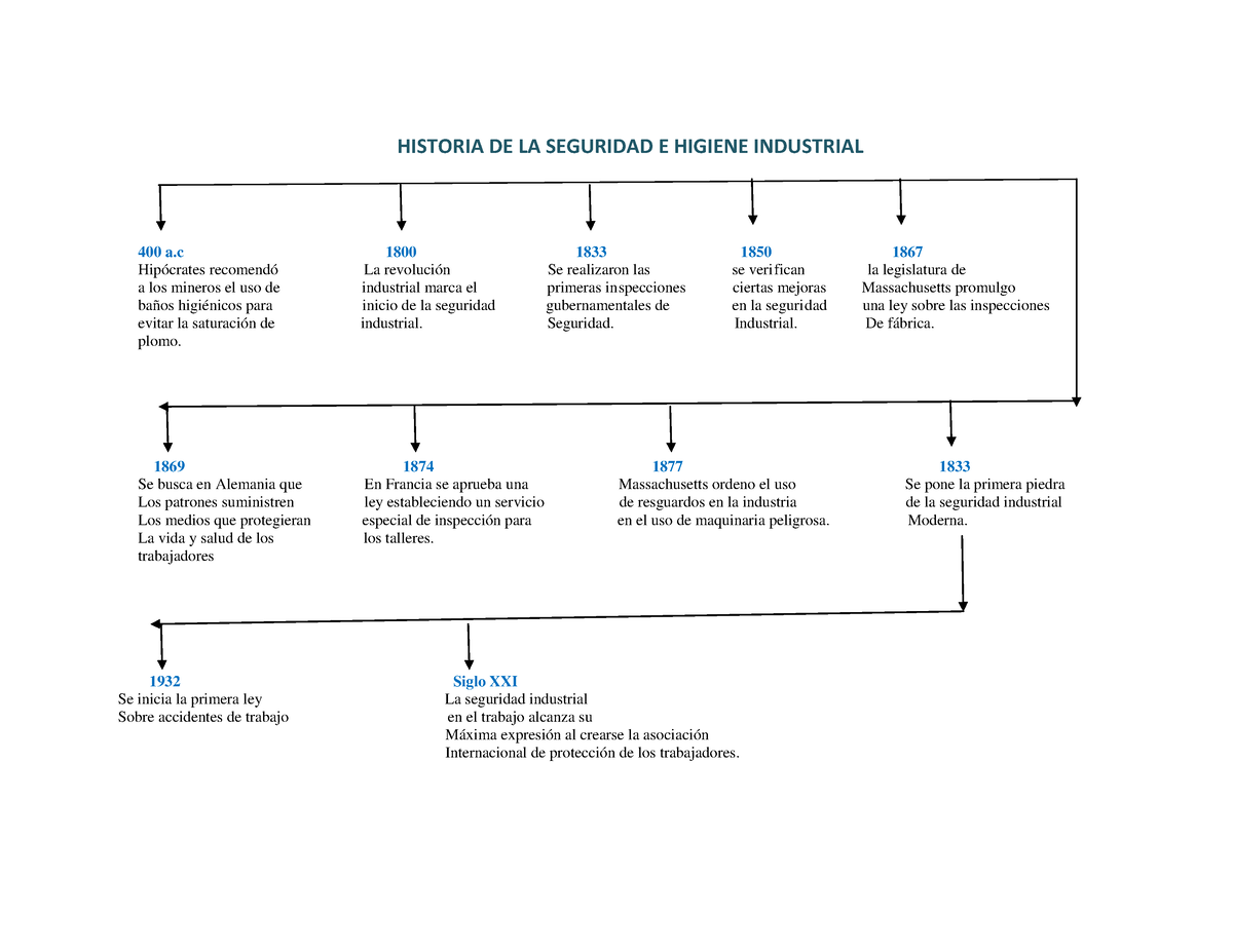 138257326 Historia De La Seguridad E Higiene Industrial Historia De La Seguridad E Higiene 7131