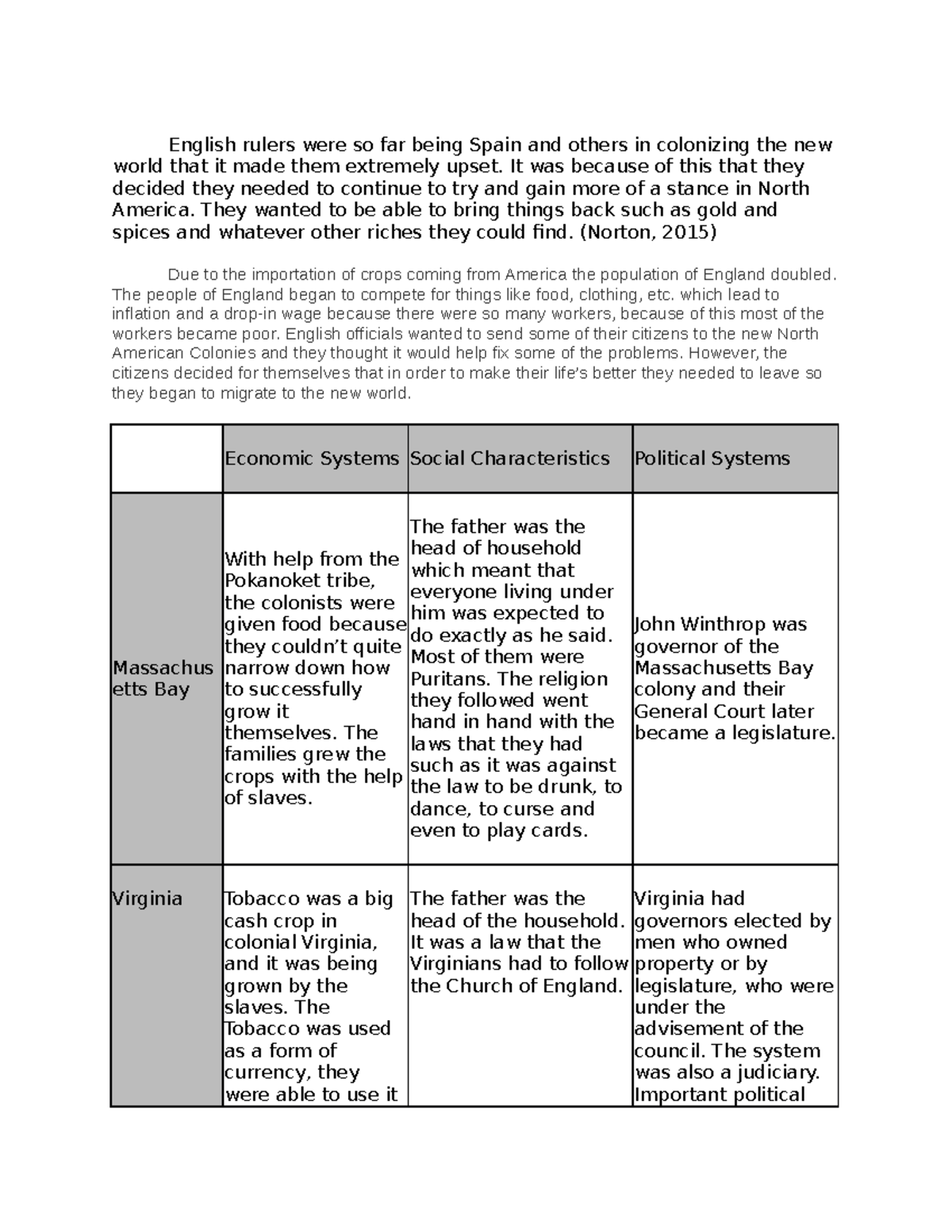 C121 Task 1 - Task One Passed - English Rulers Were So Far Being Spain ...