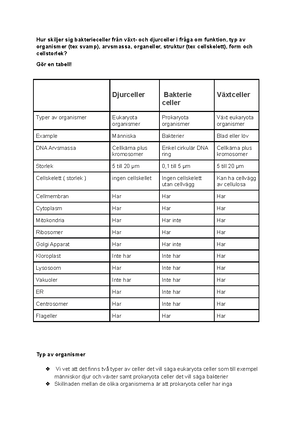 Bi2 Lab2 - Biologi 2 Inlämning Hermods - Hur Andas Vi? Sammanfattning ...