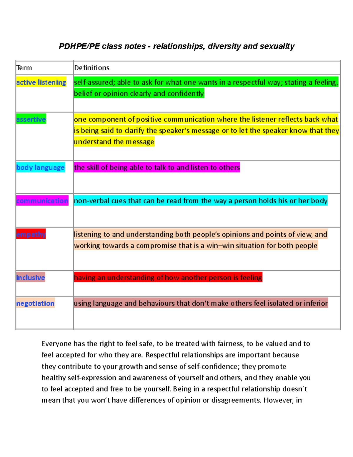 Pdhpe PE class notes - relationships, diversity and sexuality - PDHPE ...