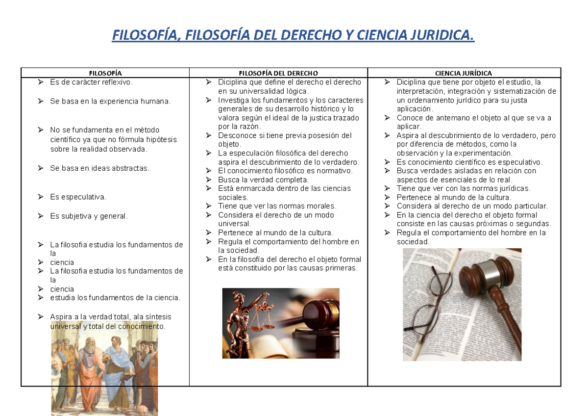 Filosofía,filosofía del derecho ciencia jurídica - FILOSOFÍA, FILOSOFÍA