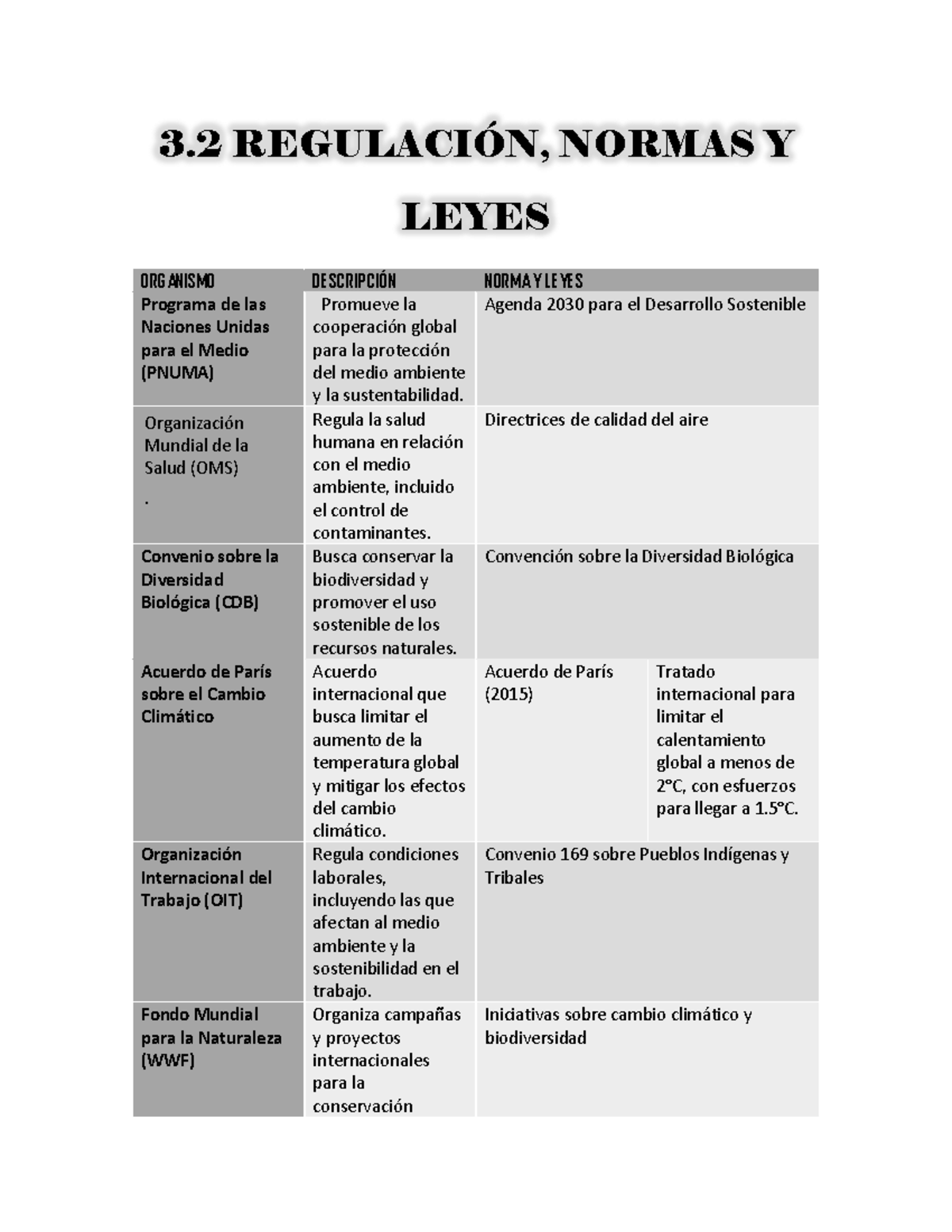 Tabla de regulaciones, noemas y leyes - 3 REGULACIÓN, NORMAS Y LEYES ...