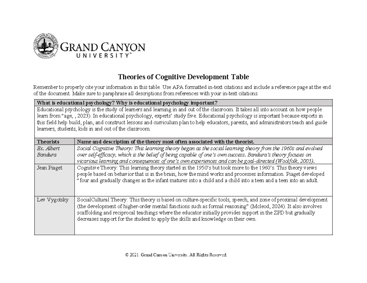 ELM-200-T1-Theories of Cognitive Development Table- Draft - Theories of ...