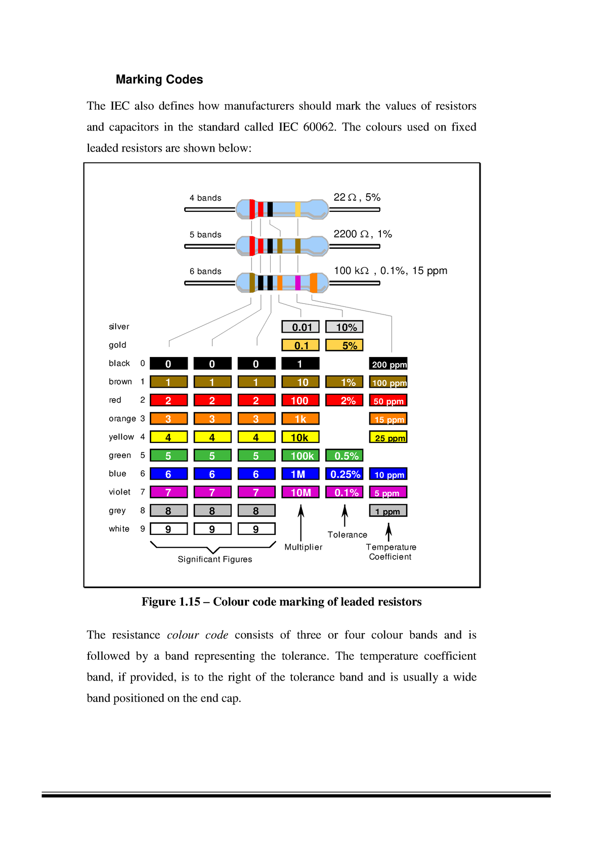 Resistor code - Marking Codes The IEC also defines how manufacturers ...