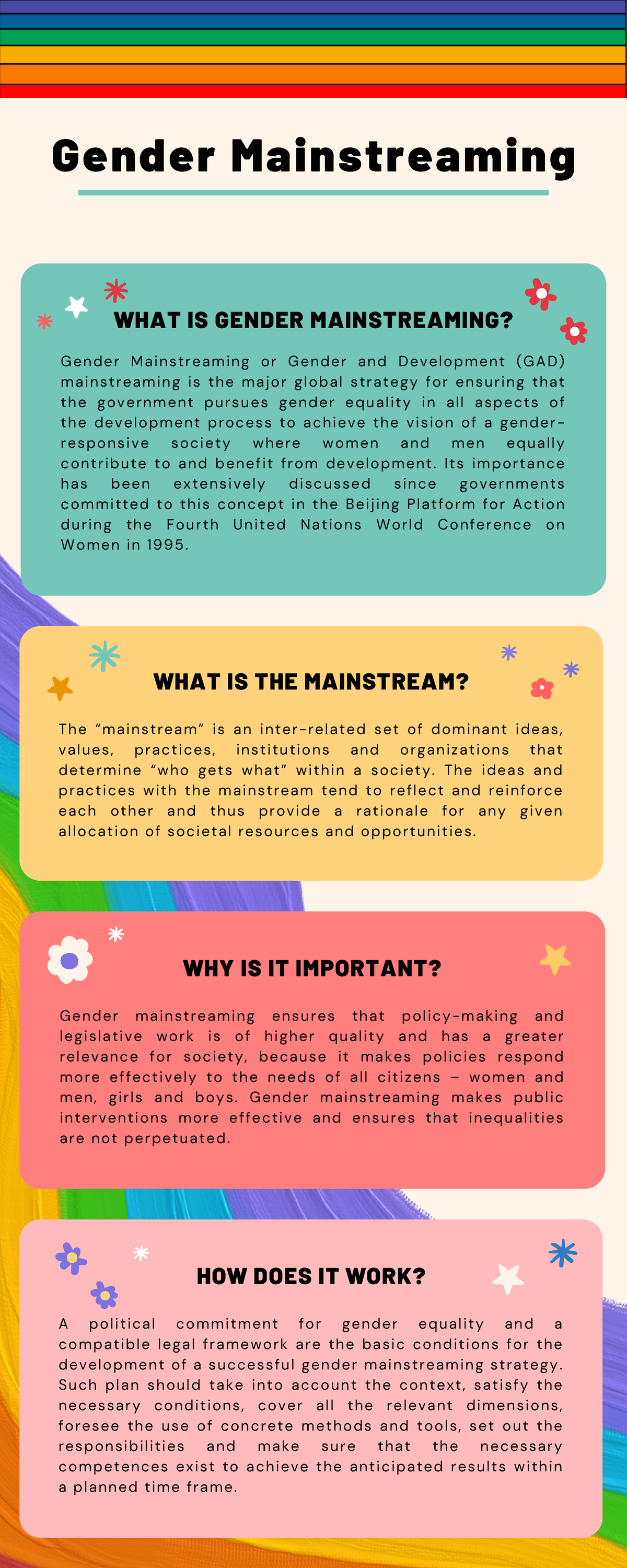 Gender Mainstreaming Infographic - WHAT IS GENDER MAINSTREAMING? G e n ...