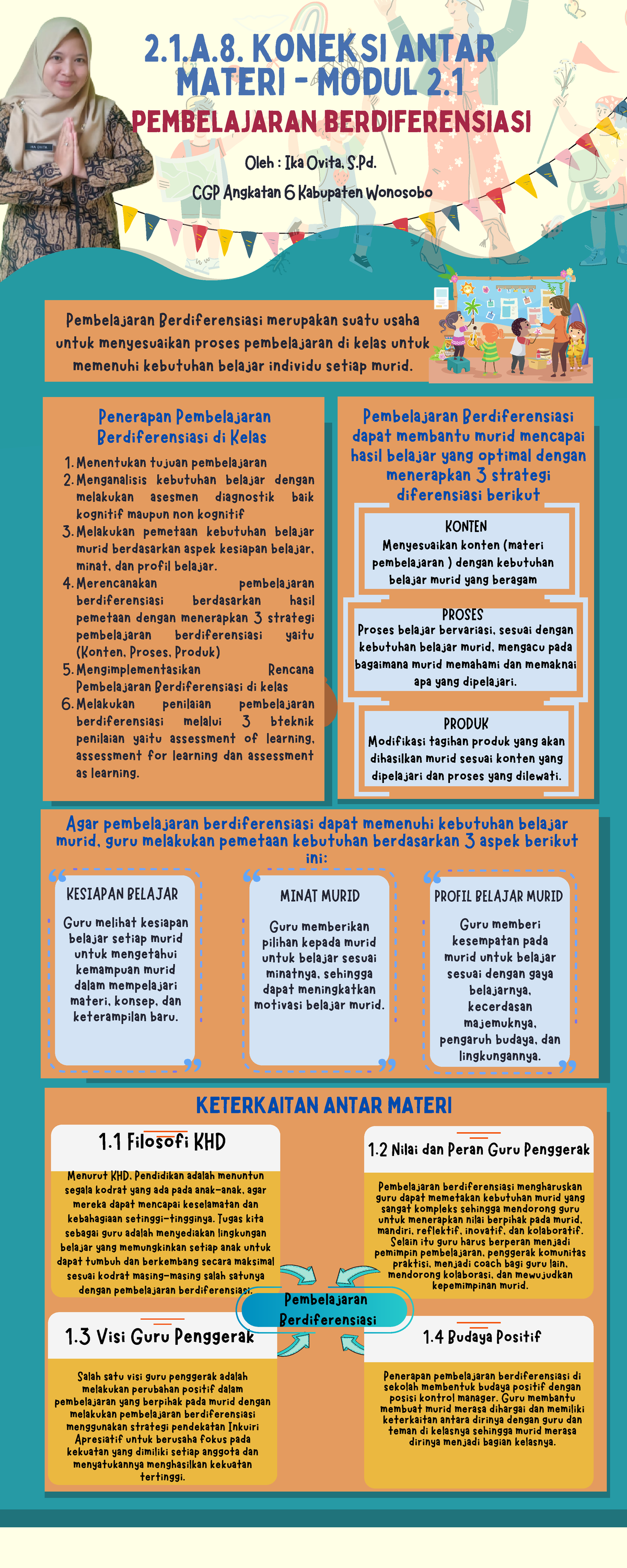 Koneksi Antar Materi Modul 2.1 - Pembelajaran Berdiferensiasi Merupakan ...