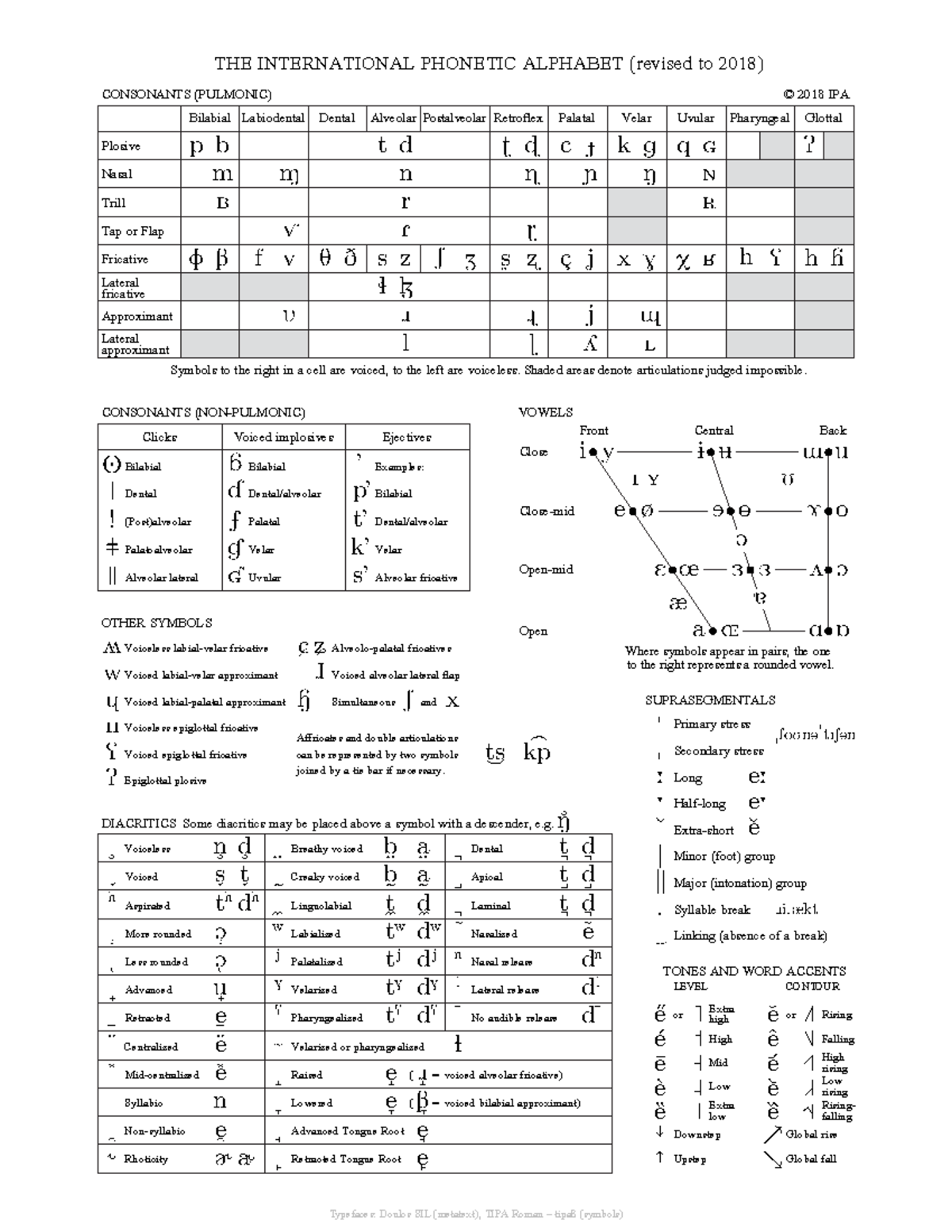 Alphabet Phonetique Linguistique The International Phonetic Alphabet Revised Studocu