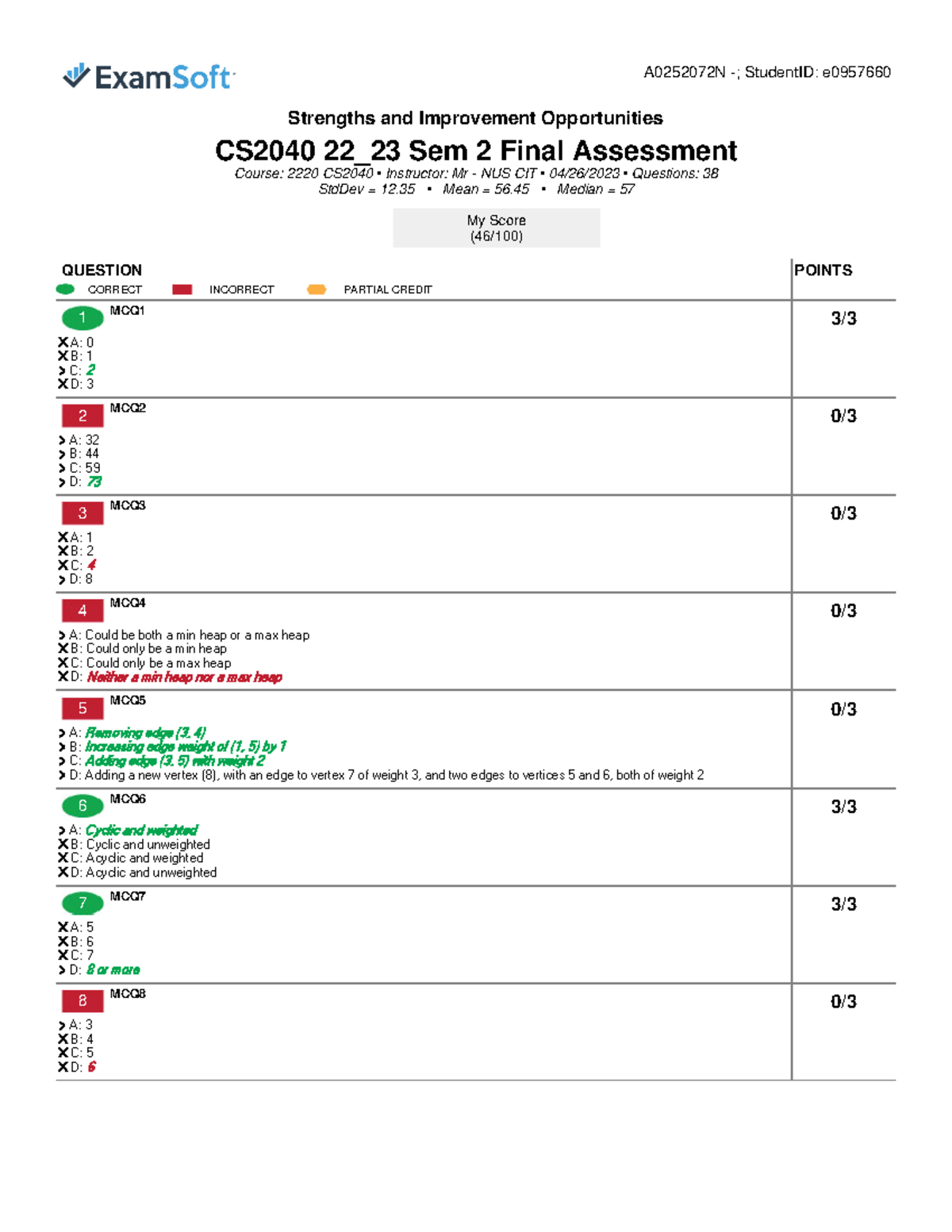 Exam Taker Answer Report - Strengths and Improvement Opportunities ...