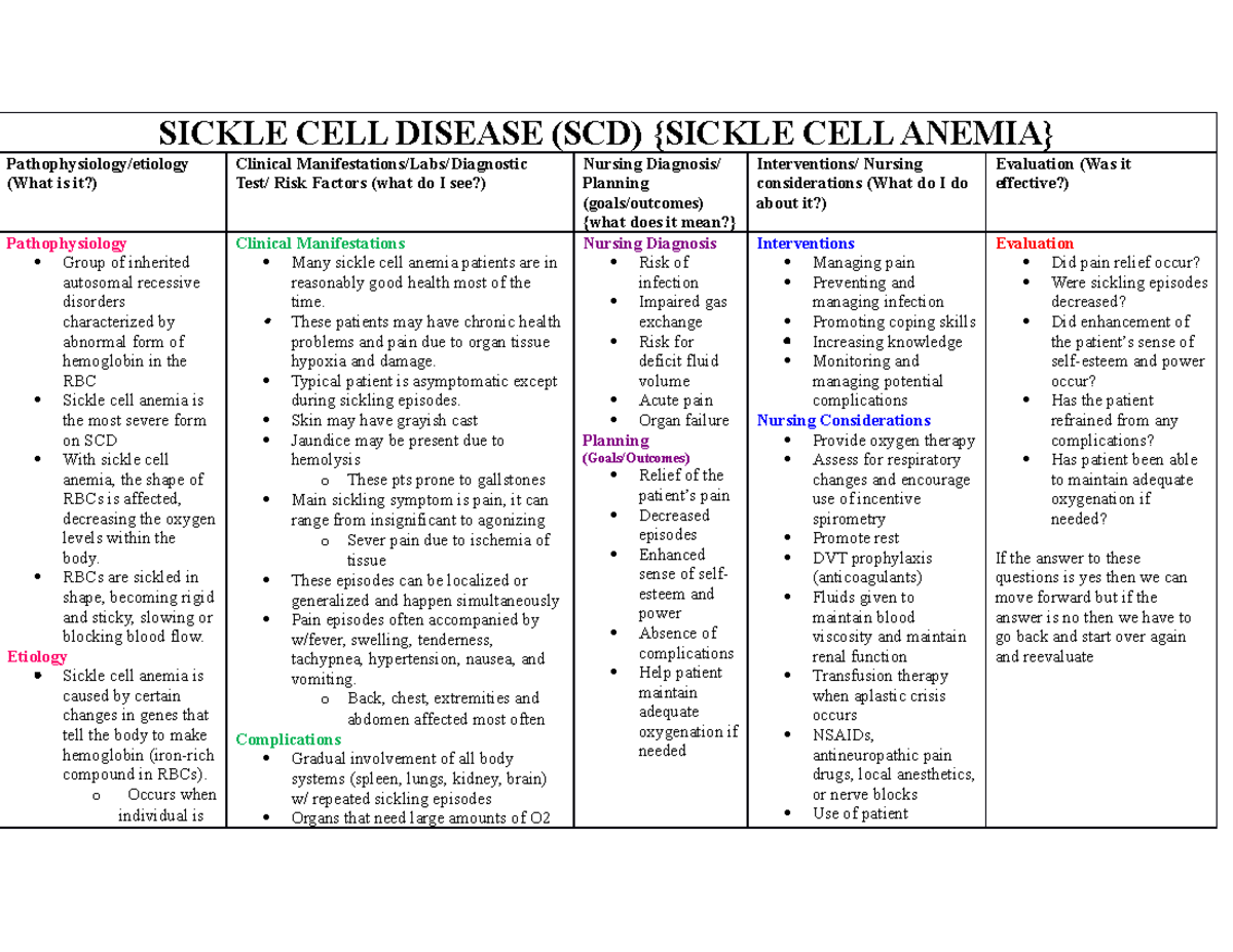Sickle Cell Anemiaconcept Map NUR 211 SICKLE CELL DISEASE (SCD) {SICKLE CELL ANEMIA} Studocu