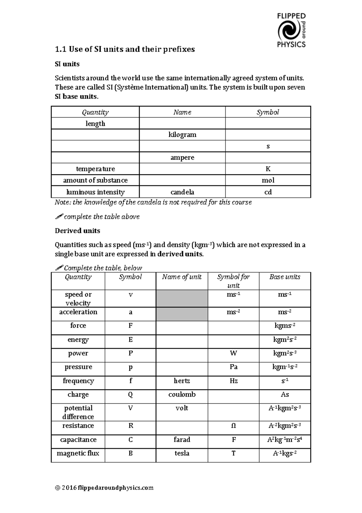Si Units And Prefixs For Physics Practice Paper Shu Studocu Si Units And Prefixs For Physics Practice Paper Shu Studocu