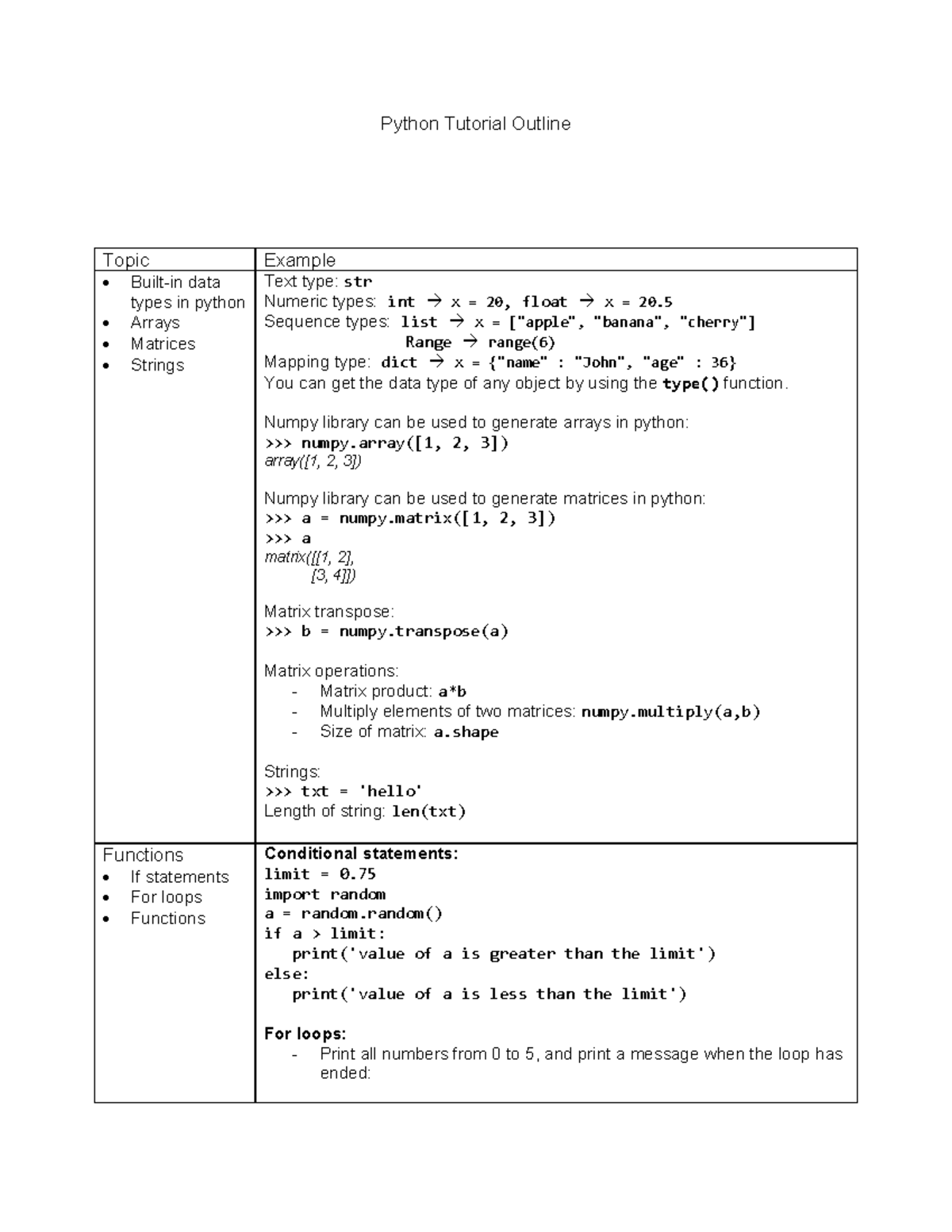 Tutorial M2-1 Python - Tut - Python Tutorial Outline for CIVL 303 ...