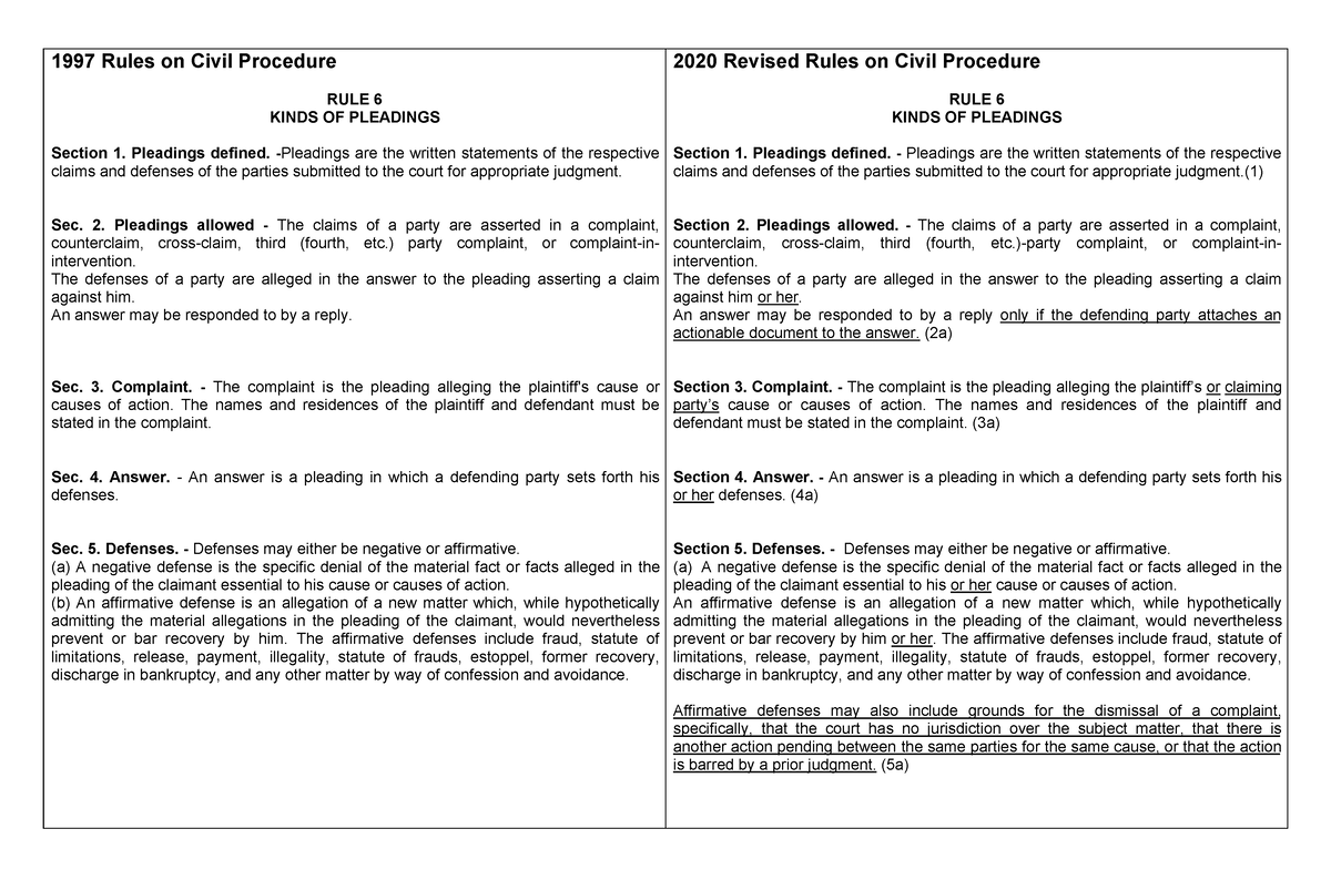 1997 Rules Vs 2019 Rules On Civil Procedure - 1997 Rules On Civil ...