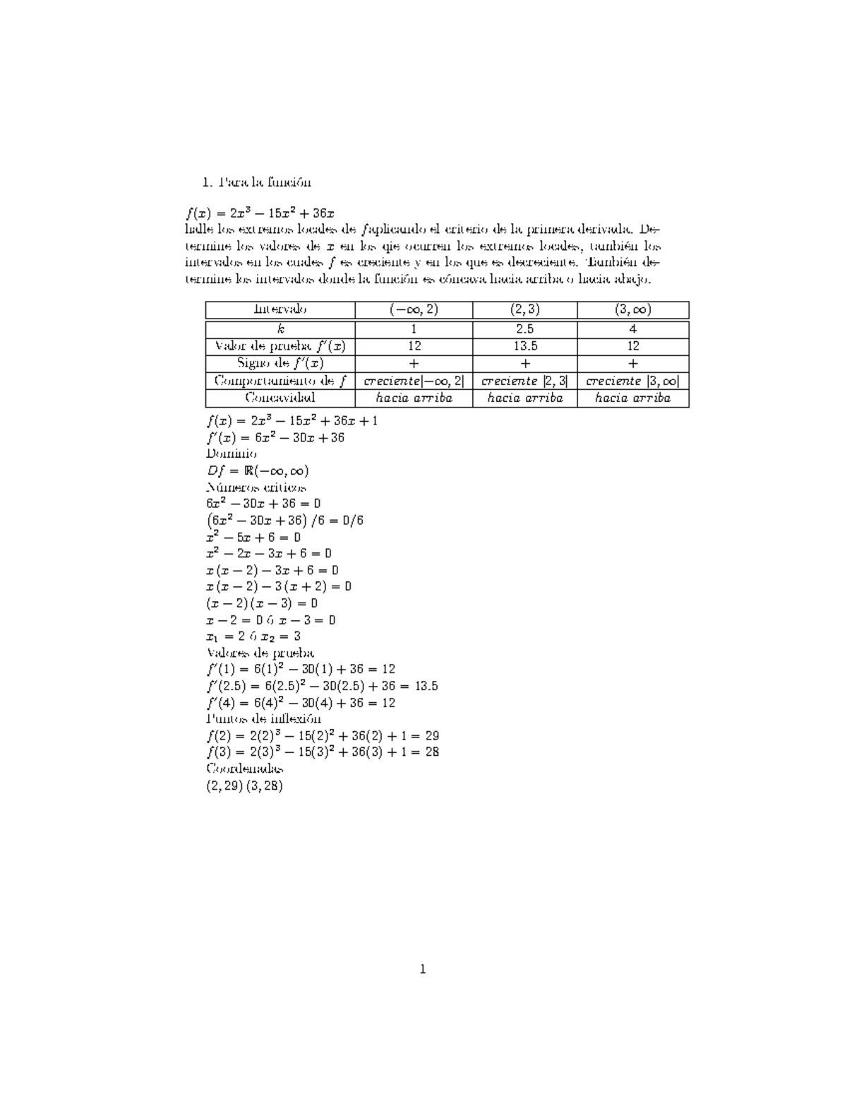 unidad-5-ejercicios-para-la-funci-n-f-x-2x-3-15-x-2-36x