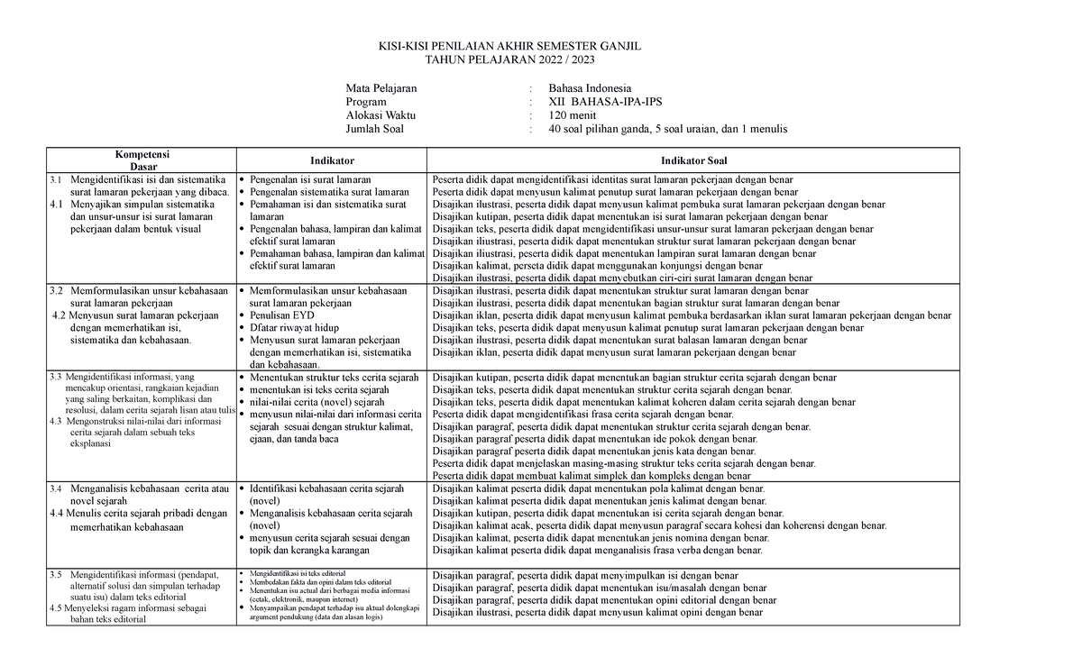 1. KISI-KISI PAS 1 - Tejeksjsbjj - KISI-KISI PENILAIAN AKHIR SEMESTER ...