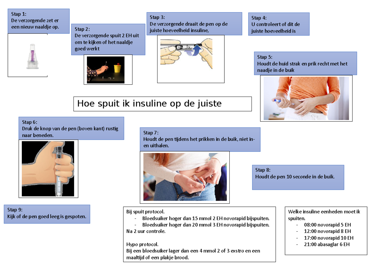 Instructie Insuline Bij Spuit Protocol Bloedsuiker Hoger Dan