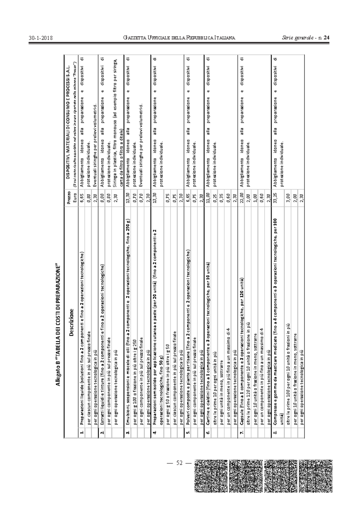 Allegato B - Tabelle Farmacopea - Farmacia - Uniroma1 - Studocu