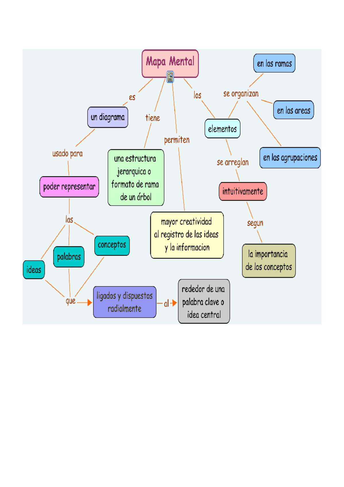 Como hacer un mapa conceptual Como hacer un mapa conceptual Como hacer