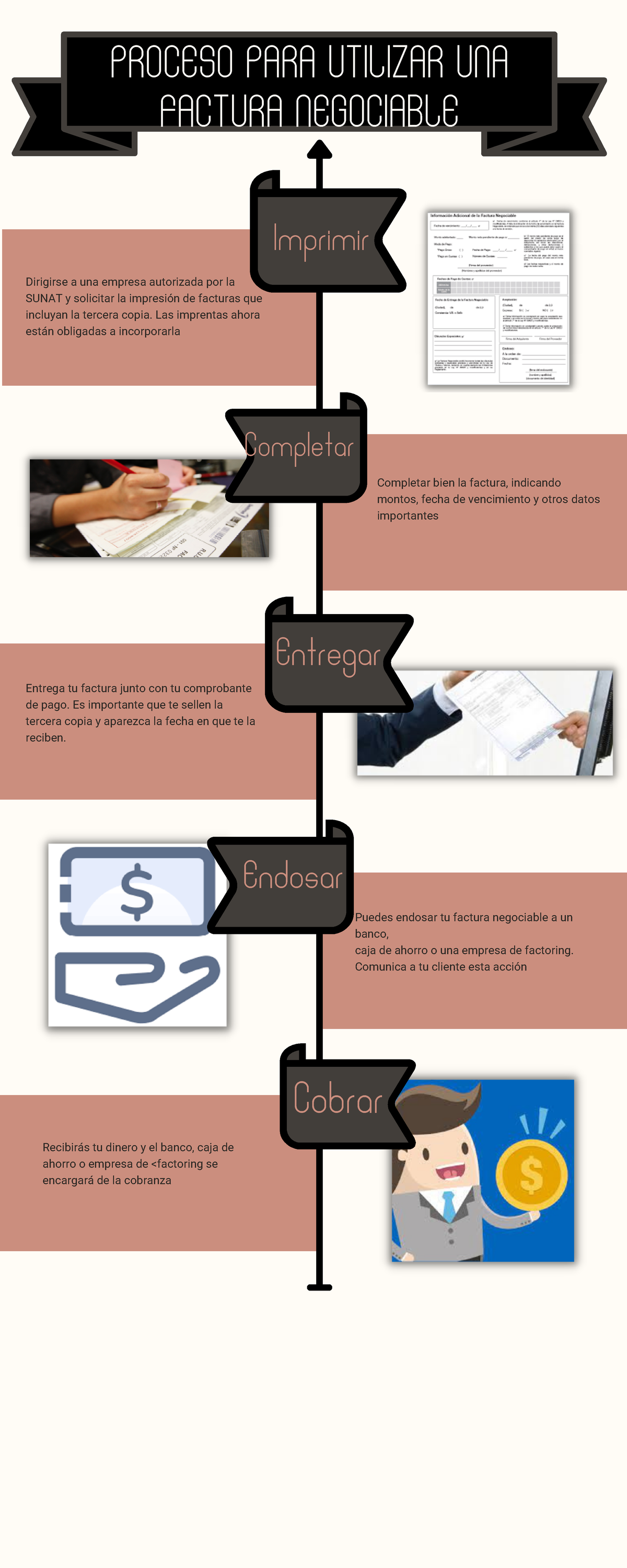 Proceso Para Utilizar Una Factura Negociable Proceso Para Utilizar Una Factura Negociable 2649