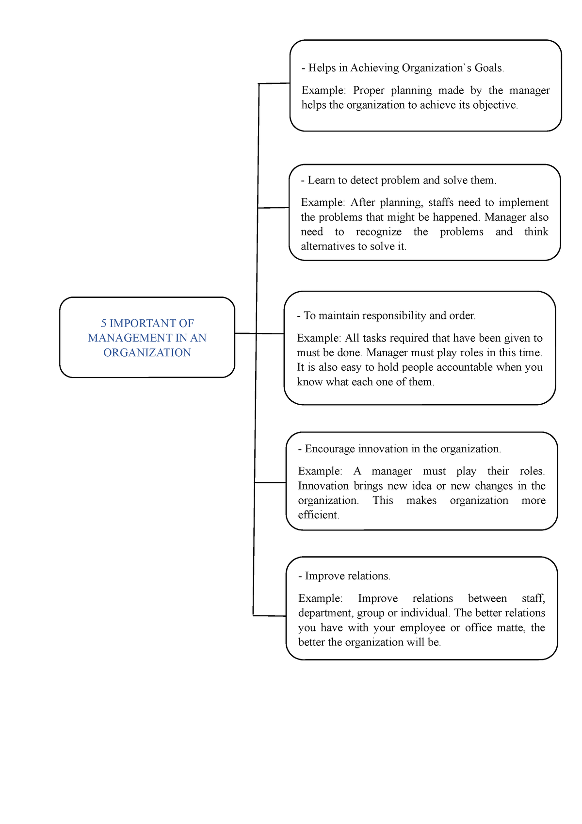 5-important-of-management-helps-in-achieving-organization-s-goals