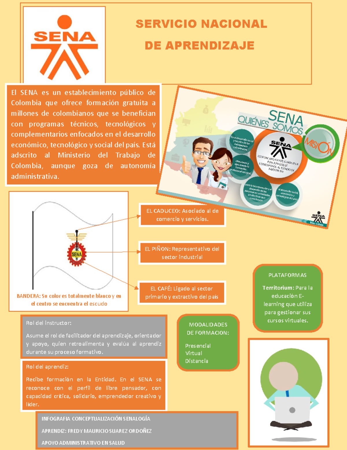 Infografian Final 7061b6203743 B4d - SERVICIO NACIONAL DE APRENDIZAJE ...