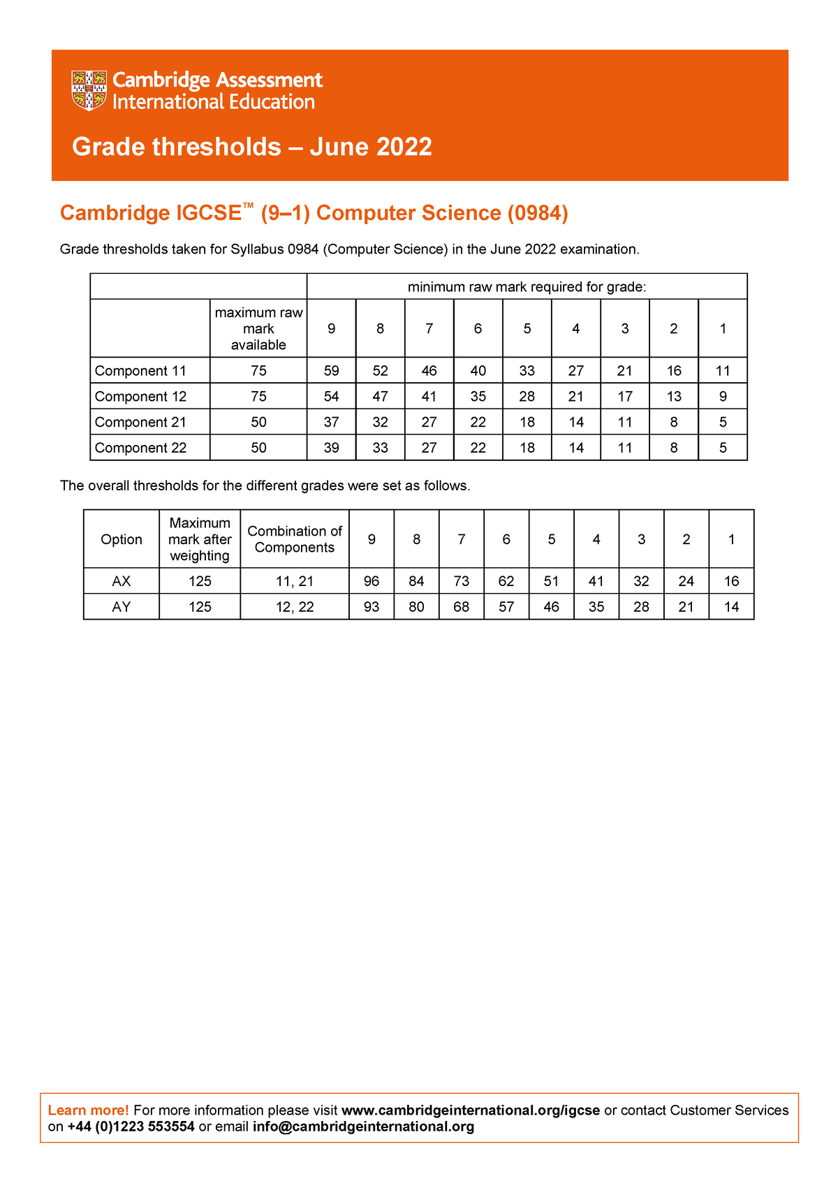 661221 cambridge igcse 9 1 computer science 0984 grade threshold table ...