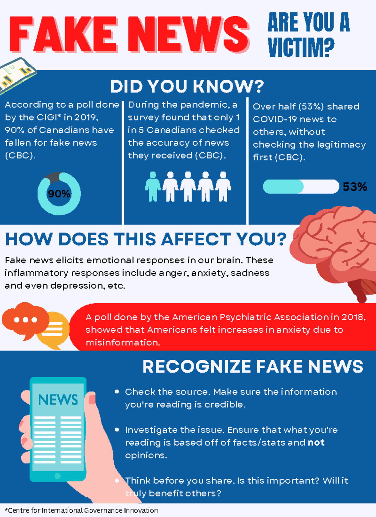 Infographic Sci1a03 - 53% 90% Did You Know? According To A Poll Done By 