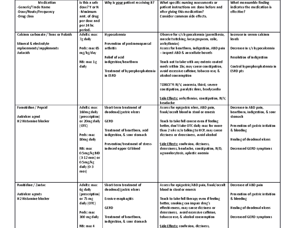 Drug Chart - H2 Histamines, Proton Pump Inhibitors, & Antacids ...