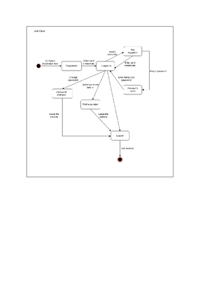 7.4 Activity Diagram - iteration 2 - INF370 - Admin Request 