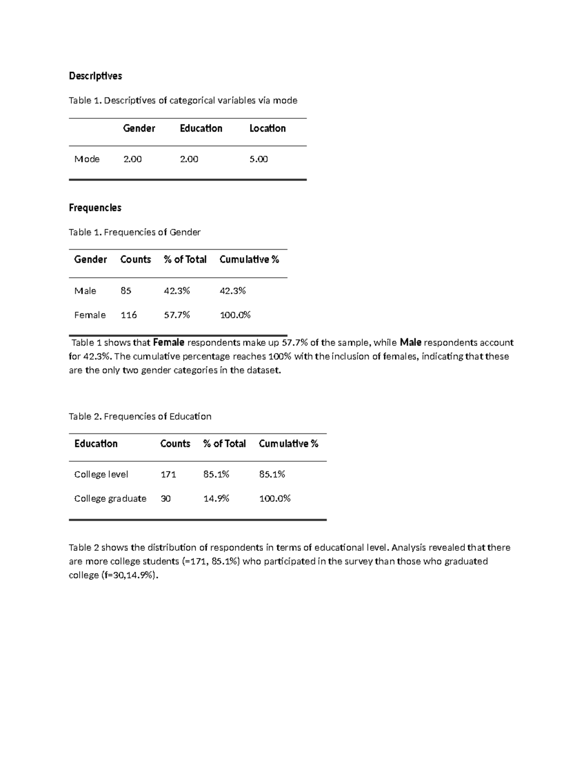 Jamovi - none - Descriptives Table 1. Descriptives of categorical ...