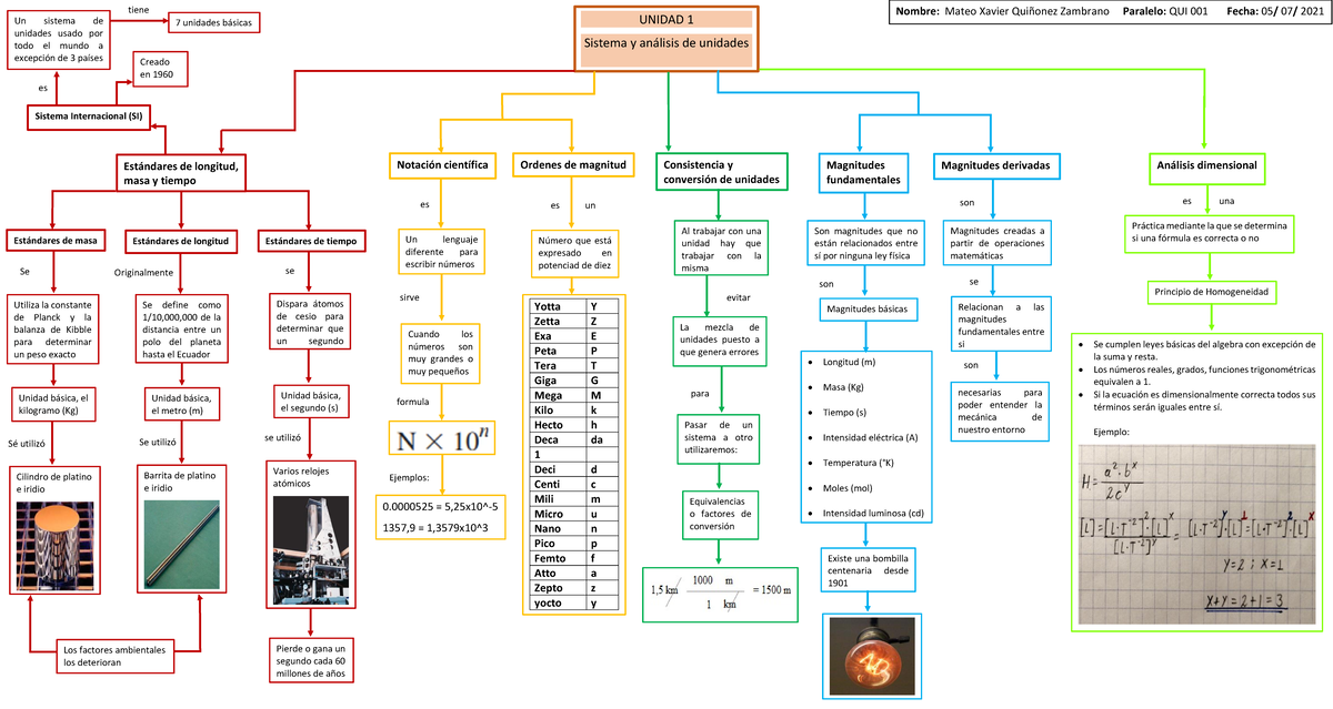 Mapa conceptual Unidad 1 Física - UNIDAD 1 Sistema y análisis de