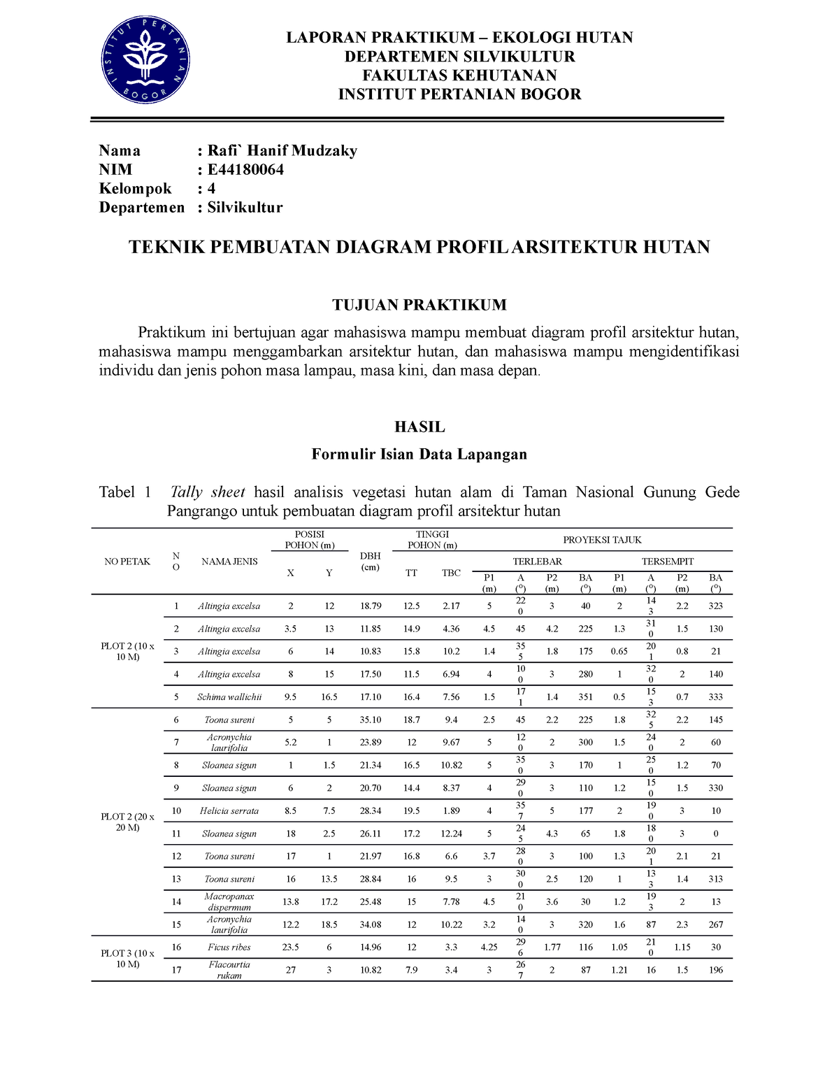 Rafi` Hanif Mudzaky E44180064 Kelompok 4 Arsitektur Hutan Departemen