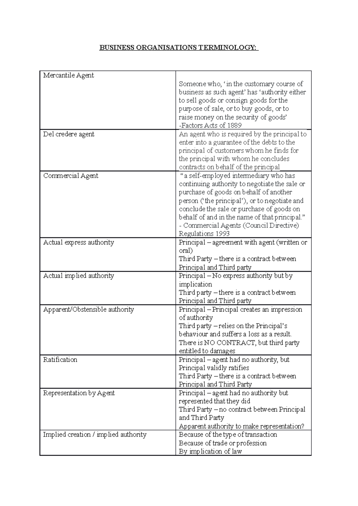 Terminology - Glossary - BUSINESS ORGANISATIONS TERMINOLOGY: Mercantile ...