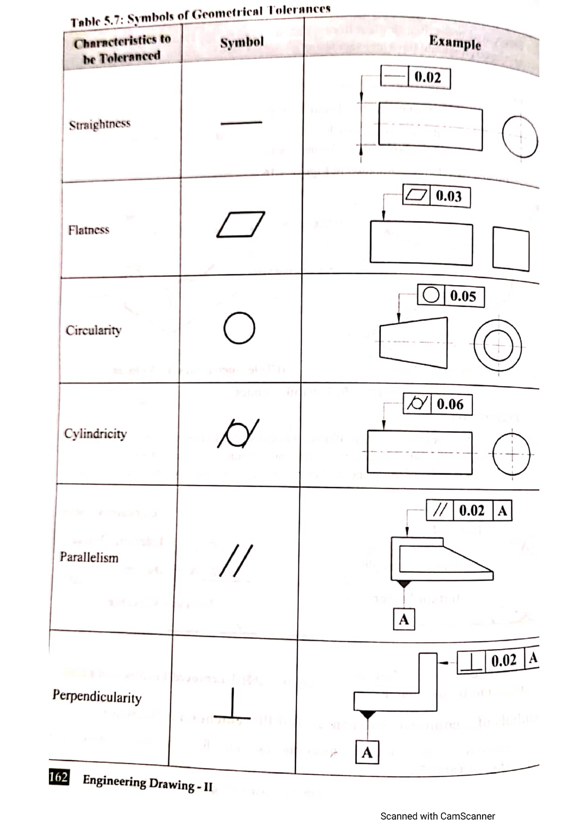 Mechanical Drawing Symbols | Process Flow Diagram Symbols | Mathematics  Symbols | Mechanical Drawing Symbols Chart