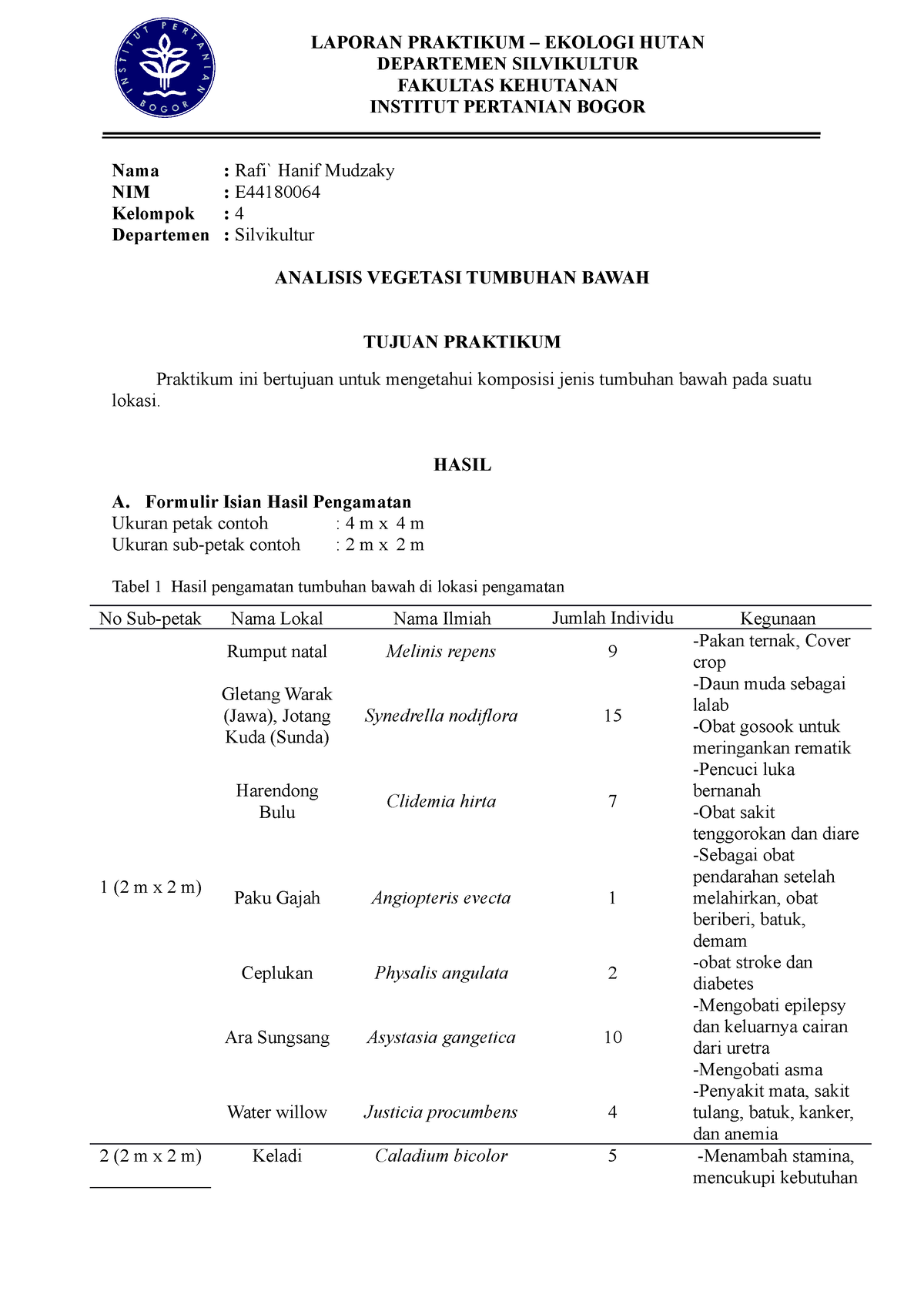 Rafi` Hanif Mudzaky E44180064 Kel 4 Analisis Vegetasi Tumbuhan Bawah