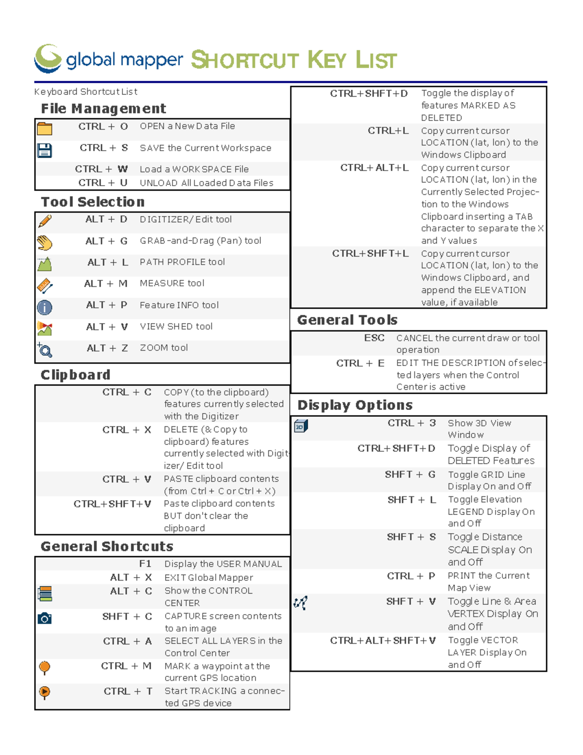 Cheat Sheets Global Mapper - Keyboard Shortcut List File Management ...